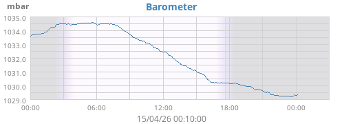 Barometer