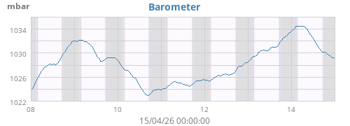 Barometer