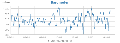 Barometer